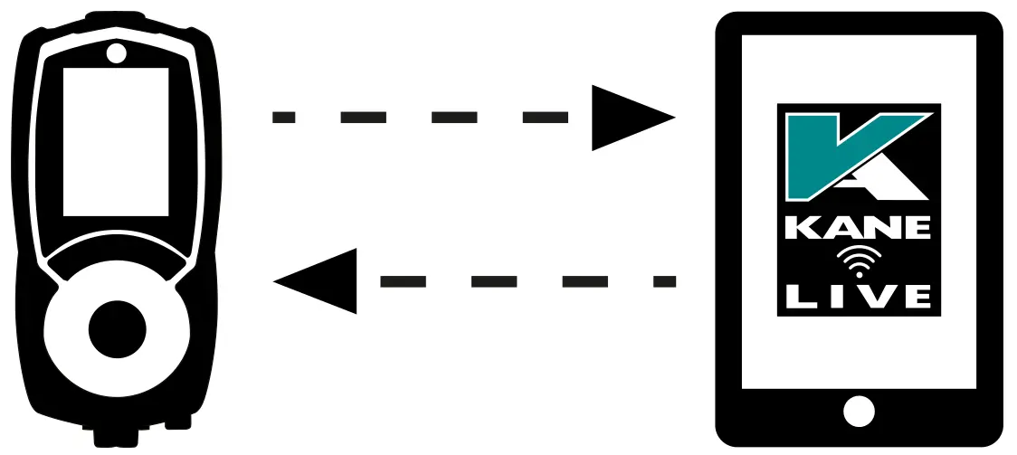 Your analyser performs weekly status check